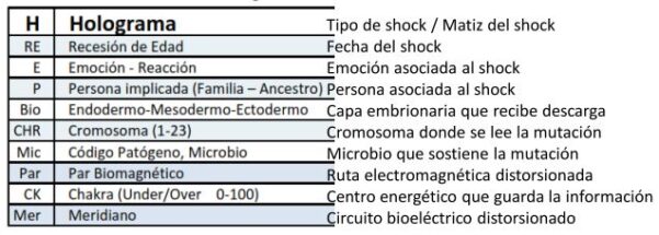 Holo-Biomagnetismo - Imagen 3